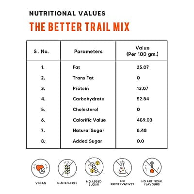 EAT BETTER CO - Premium Nut Mix - Roasted - Pistachios Cashews, Almonds, Golden & Black Raisins | Mixed Nuts & Dry Fruits | 200 gm value pack (Trail Mix - 250 gm)