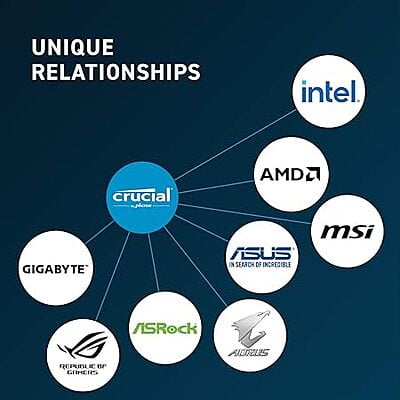 Crucial RAM 32GB DDR5 4800MHz CL40 Desktop Memory CT32G48C40U5 Black Crucial RAM 32GB DDR5 4800MHz CL40 Desktop Memory CT32G48C40U5 Black