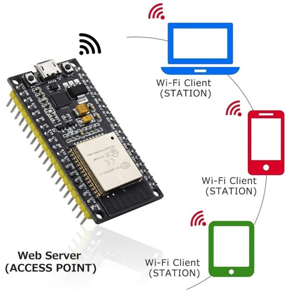 ESP32 Development Board | Doit DevKit V1 | powerful Wroom32 module