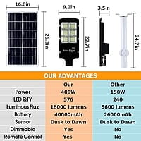 250W LED Solar Street Lights, Outdoor Dusk to Dawn Pole Light with Remote Control, Waterproof