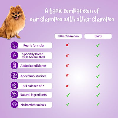 BWB POMERANIAN SHAMPOO