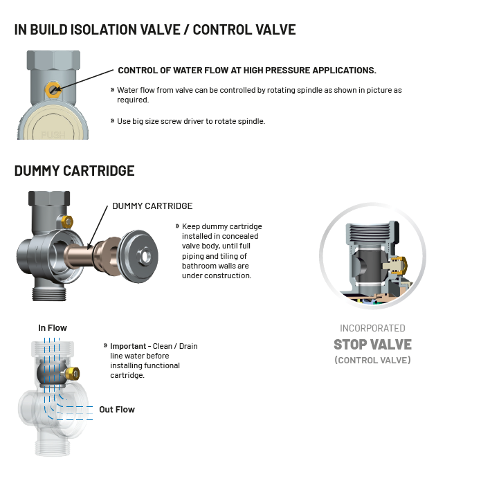 MP-5221 Metropole Forged Brass WC Flush Valve 40mm (1.5" Inch) With Exposed Shut Off Provision & Round Plate