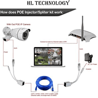 AD-PC-399 Passive PoE Cable - Power Over Ethernet Injector/Splitter Kit RJ45 DC Power AD-PC-399 Passive PoE Cable - Power Over Ethernet Injector/Splitter Kit RJ45 DC Power