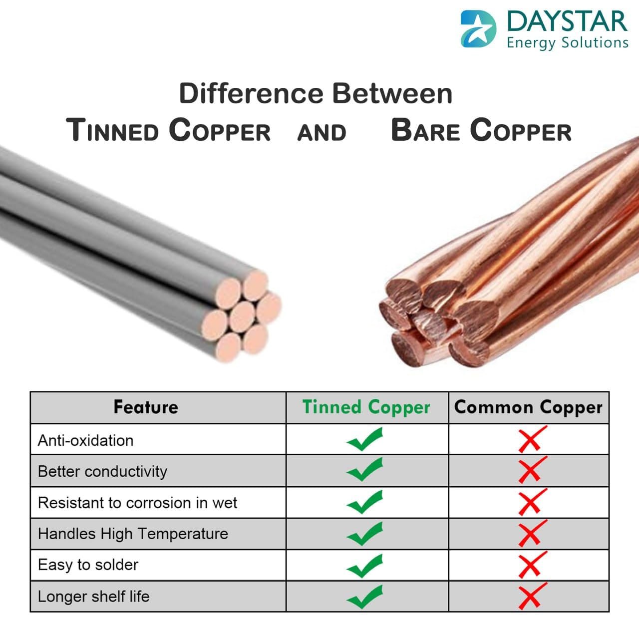 1.5 sq.mm Copper Ring Fork (U - CUT) Terminal End Lugs - 1 Nos | HU-7237 1.5 sq.mm Copper Ring Fork (U - CUT) Terminal End Lugs - 1 Nos | HU-7237