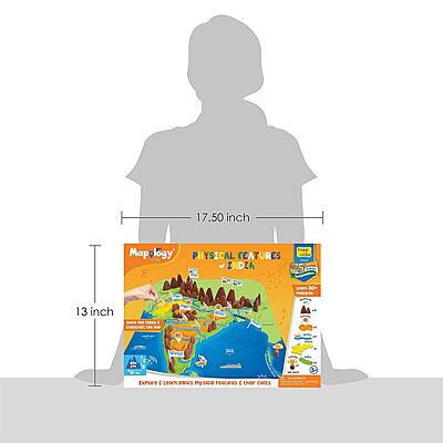 PHYSICAL Features of India PHYSICAL Features of India