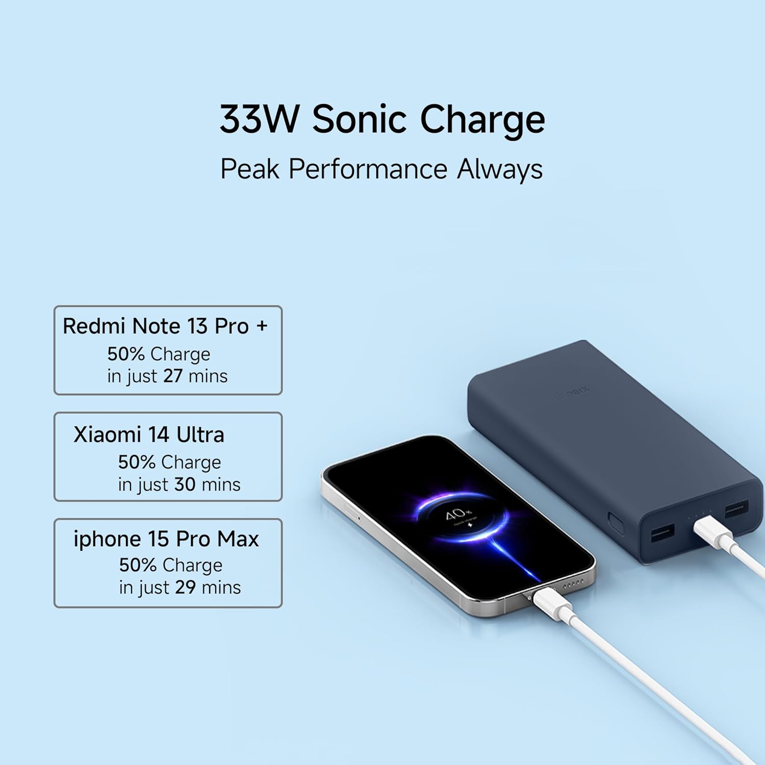 Xiaomi Power Bank 4i 20000mAh 33W Super Fast Charging PD | Power Delivery | QC 3.0|Type C Input & Output |Triple Output Ports|Supports Android,Apple, Tablets, Earbuds, Watches Xiaomi Power Bank 4i 20000mAh 33W Super Fast Charging PD | Power Delivery | QC 3.0|Type C Input & Output |Triple Output Ports|Supports Android,Apple, Tablets, Earbuds, Watches