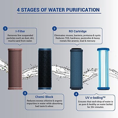 Aquaguard Champ RO+UV Water Purifier | Free Service Plan Worth ₹2000 | Suitable for Borewell, Tanker & Municipal Water | 30x Impurity Removal vs Local Purifiers