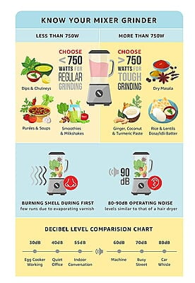 Preethi Crown Pro MG-254 Mixer grinder, 600 watt, White/Purple, 3 Jars with 5yr Motor Warranty & Lifelong Free Service