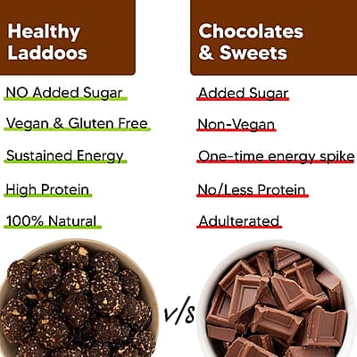 EAT BETTER CO Orange & Ginger Sugar-Free Laddoos | Energy-Bar Replacement | 95% Dry-Fruits | High Protein & Instant Energy - Super Saver Pack Of 20 - Healthy Sweet No Added Sugar, 0.29 Kg