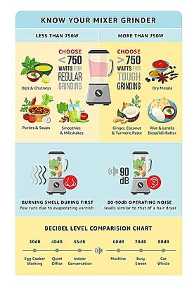 Preethi Taurus Plus MG-257 Mixer Grinder, 1000 Watt, Black 4 Jars - Super Extractor Juicer Jar