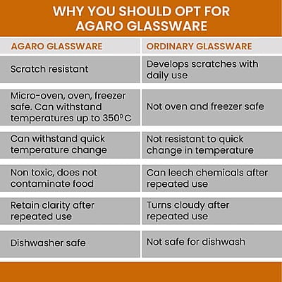 AGARO Elite Borosilicate Glass Baking Tray for Kitchen, 1600 ml Oval