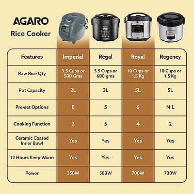 AGARO Royal Electric Rice Cooker, 5L Ceramic Coated Inner Bowl, Steam Basket, 6 Preset Cooking Function