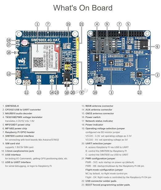SIM7600A-H 4G HAT for Raspberry Pi, LTE Cat-4 4G / 3G, GNSS, for North America
