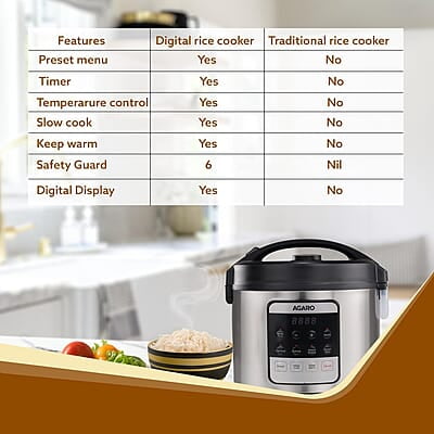 AGARO Royal Electric Rice Cooker, 5L Ceramic Coated Inner Bowl, Steam Basket, 6 Preset Cooking Function