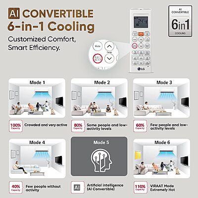 LG 1 Ton 5 Star DUAL Inverter Split AC (Copper, AI Convertible 6-in-1 with VIRAAT Mode, Faster Cooling & Energy Saving, 4 Way Swing, HD Filter with AntiVirus Protection