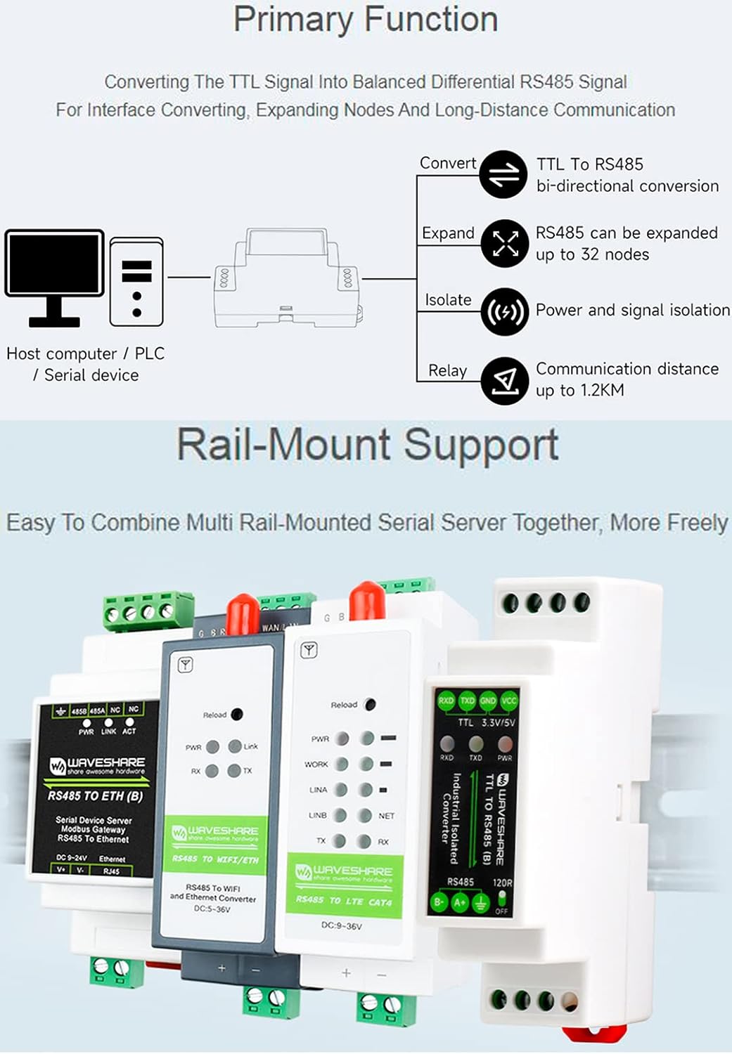 Rail-mount TTL To RS485 Galvanic isolated Converter, 600W Lightningproof & Anti-Surge, Multi-Isolation Protection)