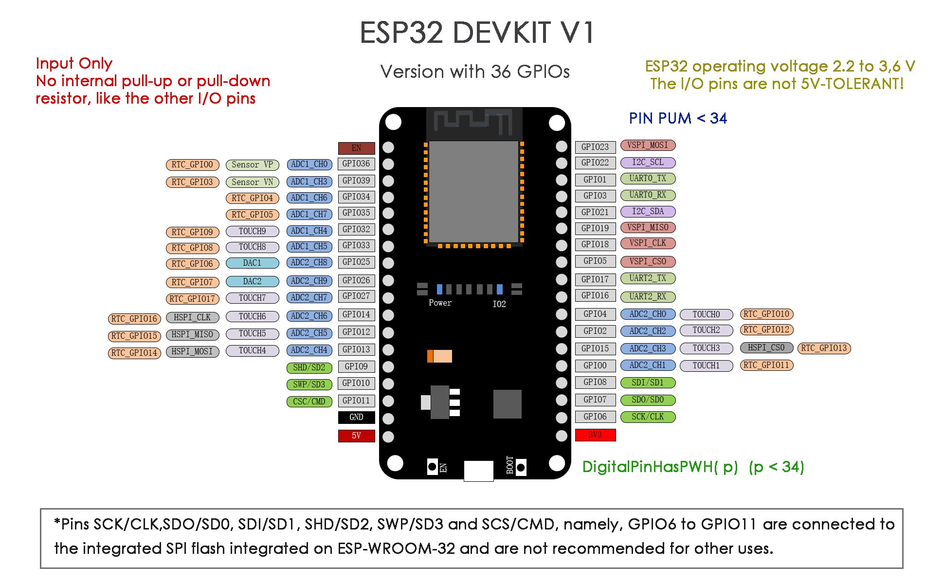 ESP32 Development Board | Doit DevKit V1 | powerful Wroom32 module