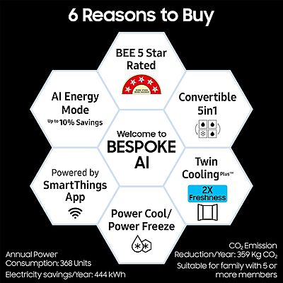 Samsung 653 L, 5 Star, Frost Free, Double Door, Convertible 5-in-1 Digital Inverter, Side By Side AI Enabled Smart Refrigerator with WiFi