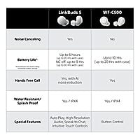 Sony WF-C500 Truly Wireless Bluetooth Earbuds with 20Hrs Battery- WHITE Sony WF-C500 Truly Wireless Bluetooth Earbuds with 20Hrs Battery- WHITE