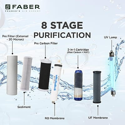 Faber Galaxy Pro Star (RO + UV + UF+ MAT) 7L Storage 8 Stage Filtration Pre & Post Carbon Upto 2500 PPM TDS Faber Galaxy Pro Star (RO + UV + UF+ MAT) 7L Storage 8 Stage Filtration Pre & Post Carbon Upto 2500 PPM TDS