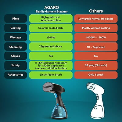 AGARO Signify Handheld Garment Steamer 1500W, 260 ML Water Tank AGARO Signify Handheld Garment Steamer 1500W, 260 ML Water Tank