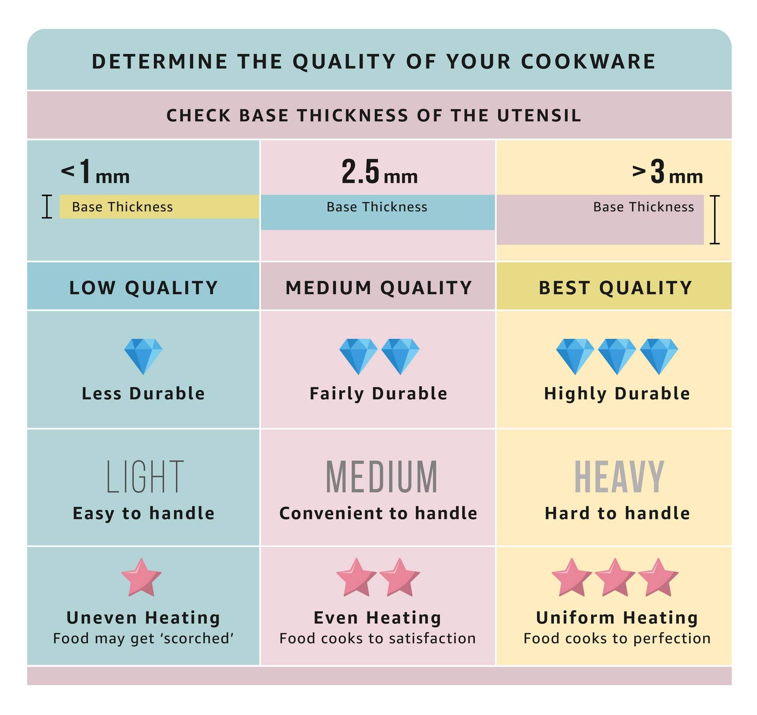 Bajaj HYPERION LED DOWNLIGHT 5W PINK