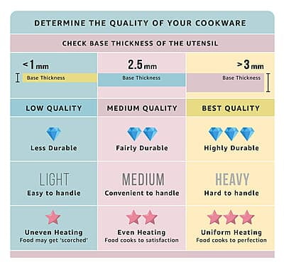 Wonderchef Jaisalmer Grill Pan 26cm