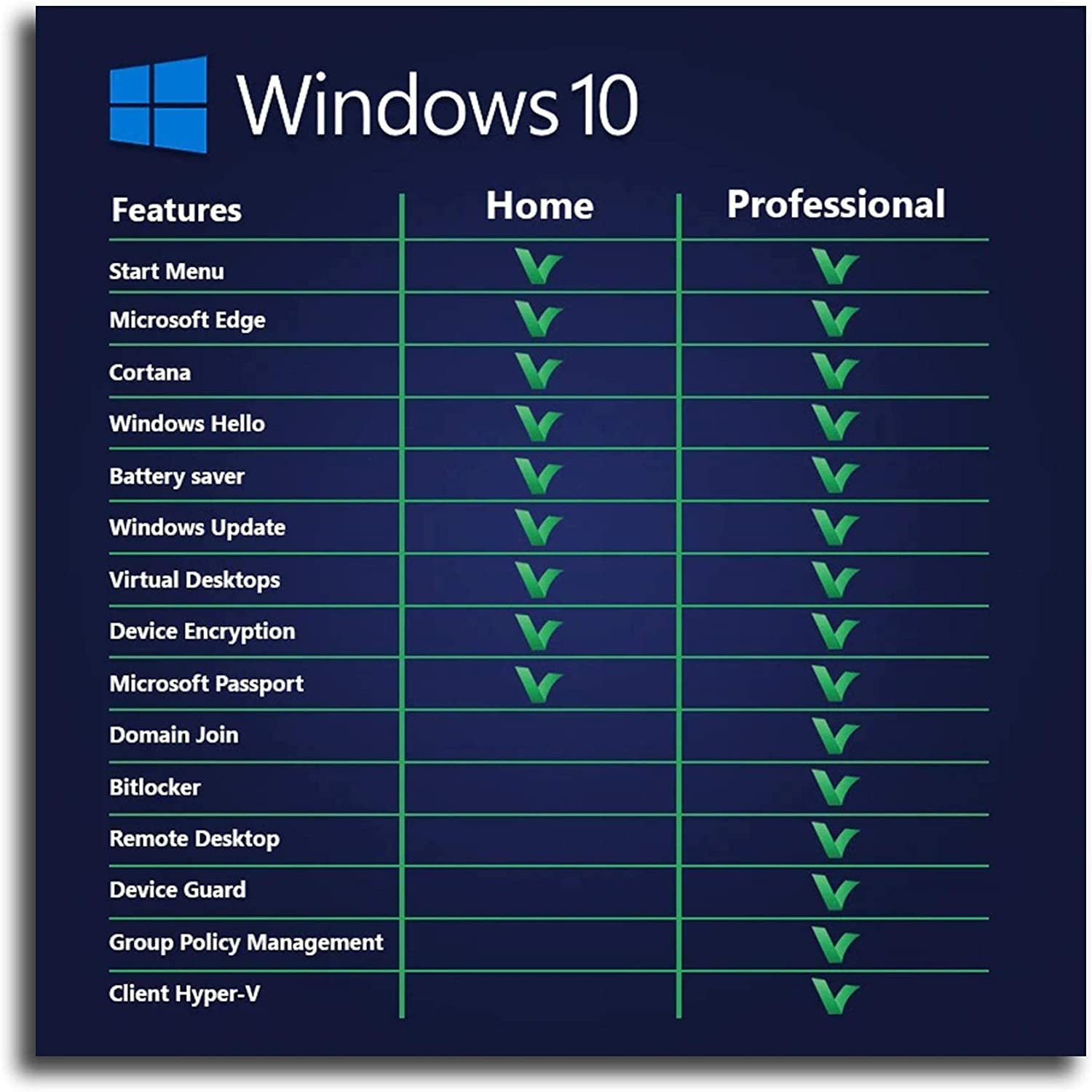 MS WINDOWS 10 PRO 64 BIT OEM DVD FULL BOX PACK LICENCE MS WINDOWS 10 PRO 64 BIT OEM DVD FULL BOX PACK LICENCE