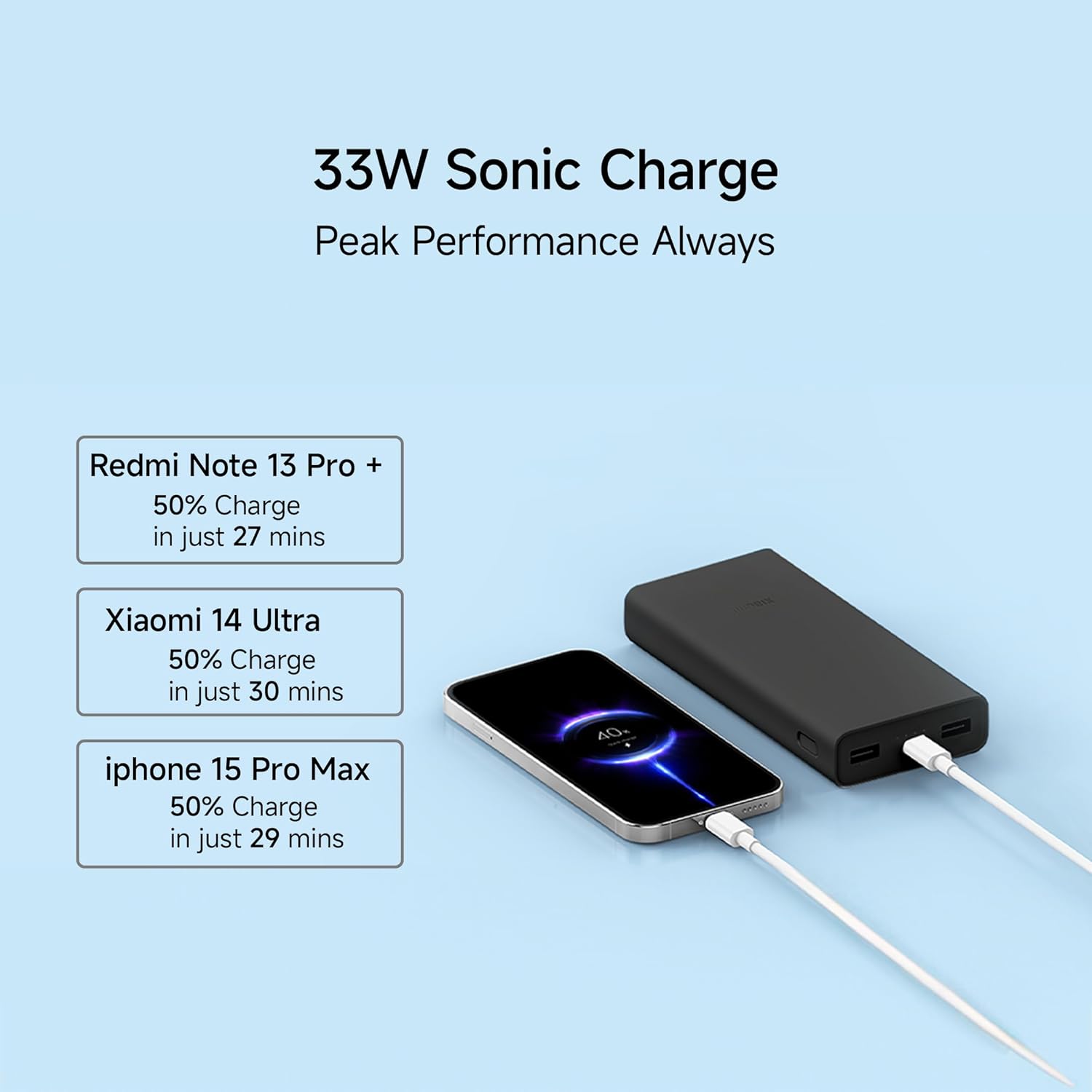 Xiaomi Power Bank 4i 20000mAh 33W Super Fast Charging PD | Power Delivery | QC 3.0|Type C Input & Output |Triple Output Ports|Supports Android,Apple, Tablets, Earbuds, Watches Xiaomi Power Bank 4i 20000mAh 33W Super Fast Charging PD | Power Delivery | QC 3.0|Type C Input & Output |Triple Output Ports|Supports Android,Apple, Tablets, Earbuds, Watches