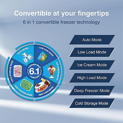Godrej 223 L 3 Star Convertible Freezer 6-In-1, Nano Shield Technology