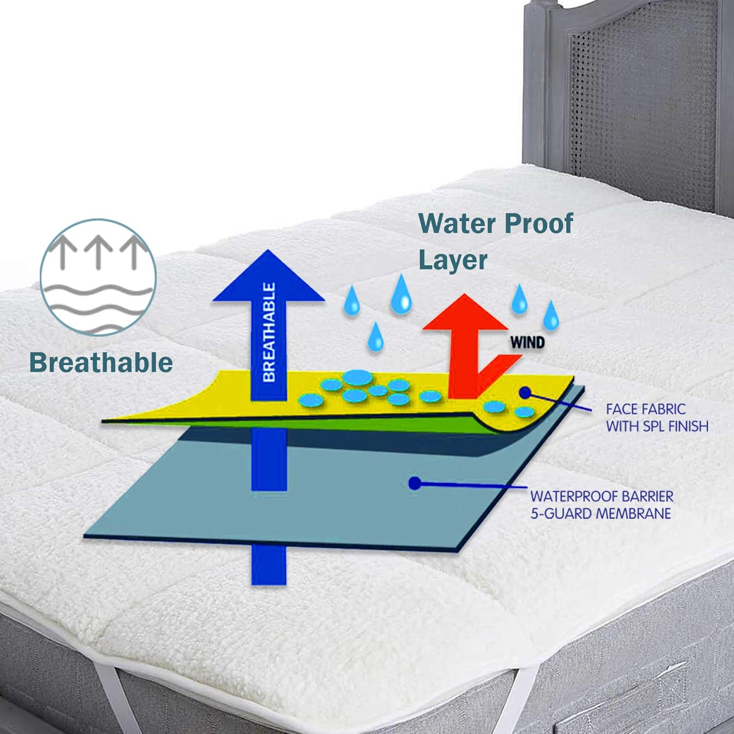 1st Step Supa - Dry Extra Absorbent Dry Sheet/Bed Protector/Mattress Protector (Red, Medium (100 * 70 cm))