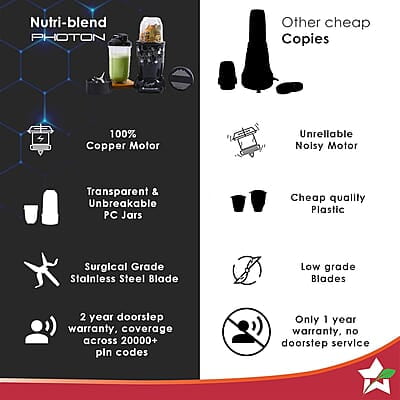 Wonderchef Nutri Blend Photon with Sipper Lid 22000 RPM, 400W  Grinder,Blender & Smoothie Maker