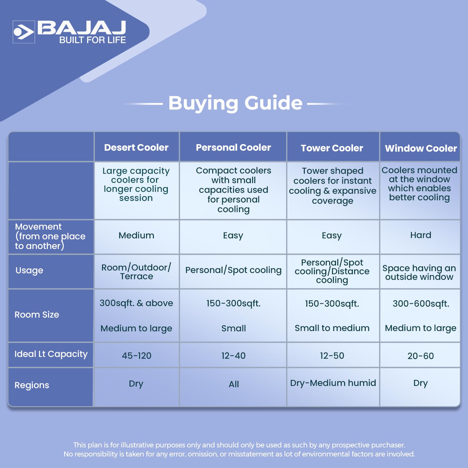 Bajaj IVORA LED Panel 15W NDL Square Bajaj IVORA LED Panel 15W NDL Square