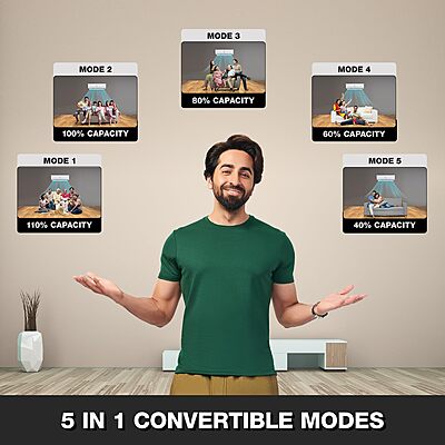 Godrej 1.4 Ton 3 Star, 5-in-1 Convertible Cooling, Inverter Split AC