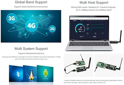 SIM7600G-H 4G DONGLE, GNSS Positioning, Global Band Support