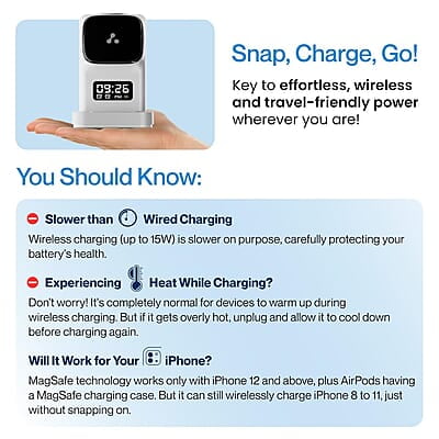 Ambrane 22.5W Magnetic MagSafe 3in1 Wireless Charger for iPhone 15/15 Plus/15 Pro/15 Pro Max, iPhone 14/14 Plus/14 Pro/Max, iPhone 13, 13 Pro/Max, Airpods 3rd/2nd gen Aerosync Trio