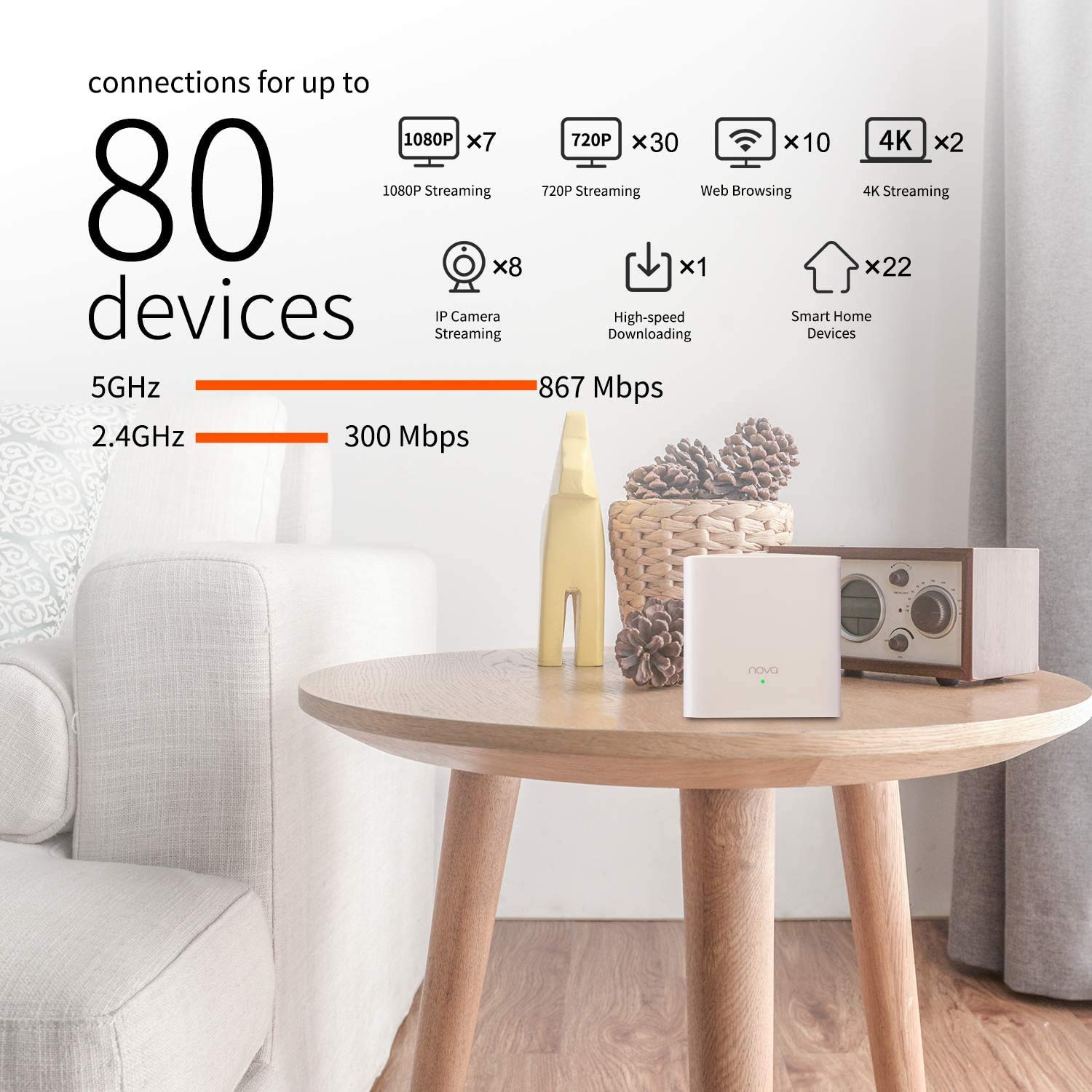 Tenda MW5G Home Mesh Wi-Fi System, 2500sq? Wi-Fi Coverage, Two Gigabit Ports, Work with Amazon Alexa, Easy Set Up, (Pack of 2) Tenda MW5G Home Mesh Wi-Fi System, 2500sq? Wi-Fi Coverage, Two Gigabit Ports, Work with Amazon Alexa, Easy Set Up, (Pack of 2)