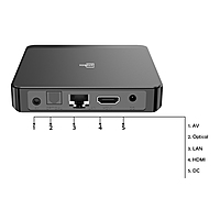 Prime 4GB/64GB