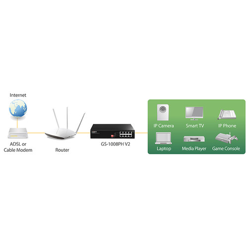 EDIMAX GS-1008PH V2 Long Range 8-Port Gigabit Switch with 4 PoE+ Managed Switch EDIMAX GS-1008PH V2 Long Range 8-Port Gigabit Switch with 4 PoE+ Managed Switch