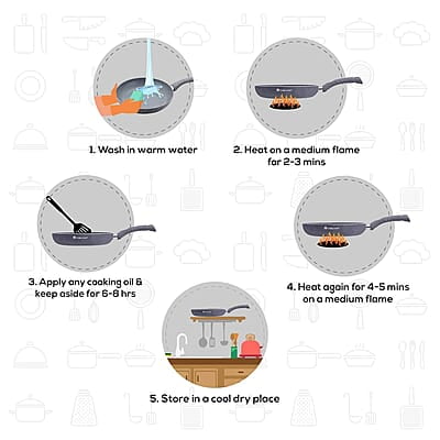 Wonderchef Granite 24 cm Non-Stick Fry Pan 1.8 L Grey 5 Layer PFOA Free Non-Stick Coating