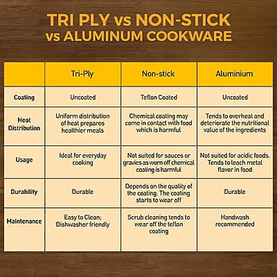 KENT Triply Sauce Pan 16 Cm With Ss Lid 1.5 L KENT Triply Sauce Pan 16 Cm With Ss Lid 1.5 L