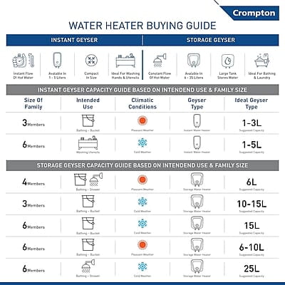 Crompton Solarium Qube IOT 15L Smart Storage Water Heater (Geyser) with Alexa Enabled Control (White),Free installation & connection pipes.