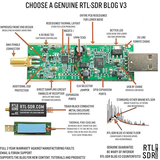 SDR Software Defined Radio USB 3.0