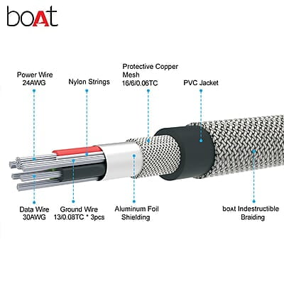 boAt USB 500 1.5M Micro USB Cable (Black) boAt USB 500 1.5M Micro USB Cable (Black)