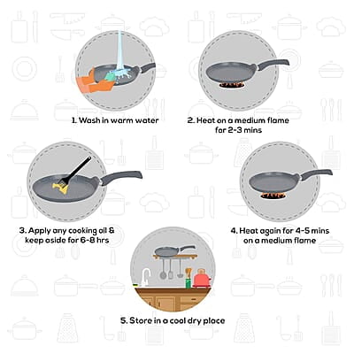 Wonderchef Granite 28cm Non-Stick Dosa Tawa 3.5mm Virgin Aluminium