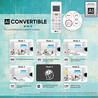 LG 1 Ton 3 Star Dual Inverter Split Ac (Copper, AI Convertible 6-In-1 Cooling, HD Filter with Anti-Virus Protection