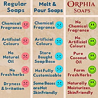 TURMERIC & ALOE VERA BATH BAR- COMBO OFFER  - BUY 3