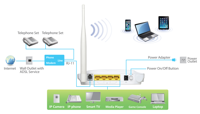 EDIMAX N150WI ADSL MODEM ROUTER