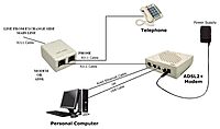 Adsl Splitter (Pack Of 100Pcs) Adsl Splitter (Pack Of 100Pcs)