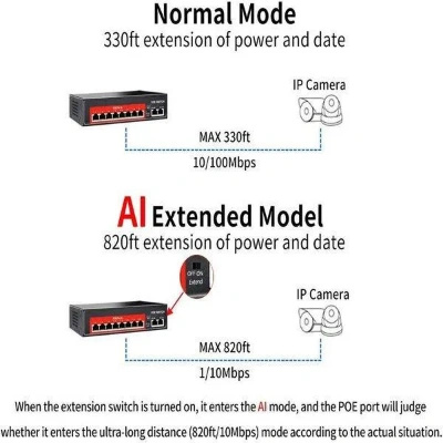 Ai Poe 8+2 Over Ethernet Switch Full Giga Port (8Ge + 2Ge), 802.3Af/At Poe+ 100MB-ps, 120W BuiltIn Power, Extend To 250Meter,Unmanaged Metal Plug And Play Ai Poe 8+2 Over Ethernet Switch Full Giga Port (8Ge + 2Ge), 802.3Af/At Poe+ 100MB-ps, 120W BuiltIn Power, Extend To 250Meter,Unmanaged Metal Plug And Play